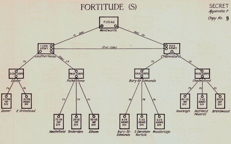 Operation Fortitude